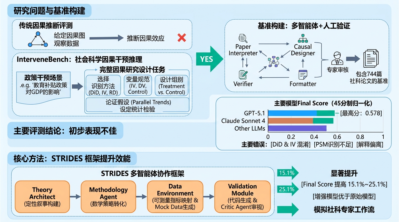 论文解读｜InterveneBench：评测大模型在社会科学中的因果干预推理能力