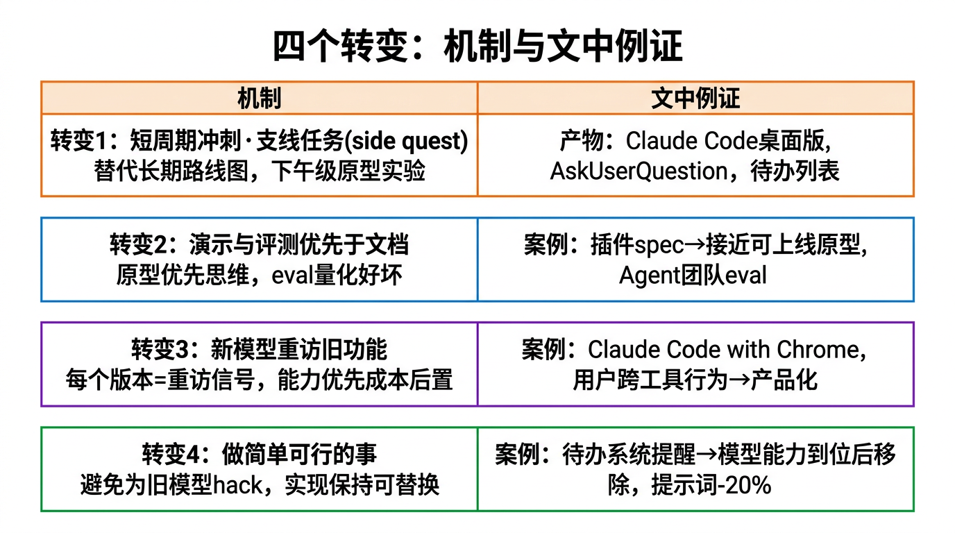 四个转变：机制与文中例证