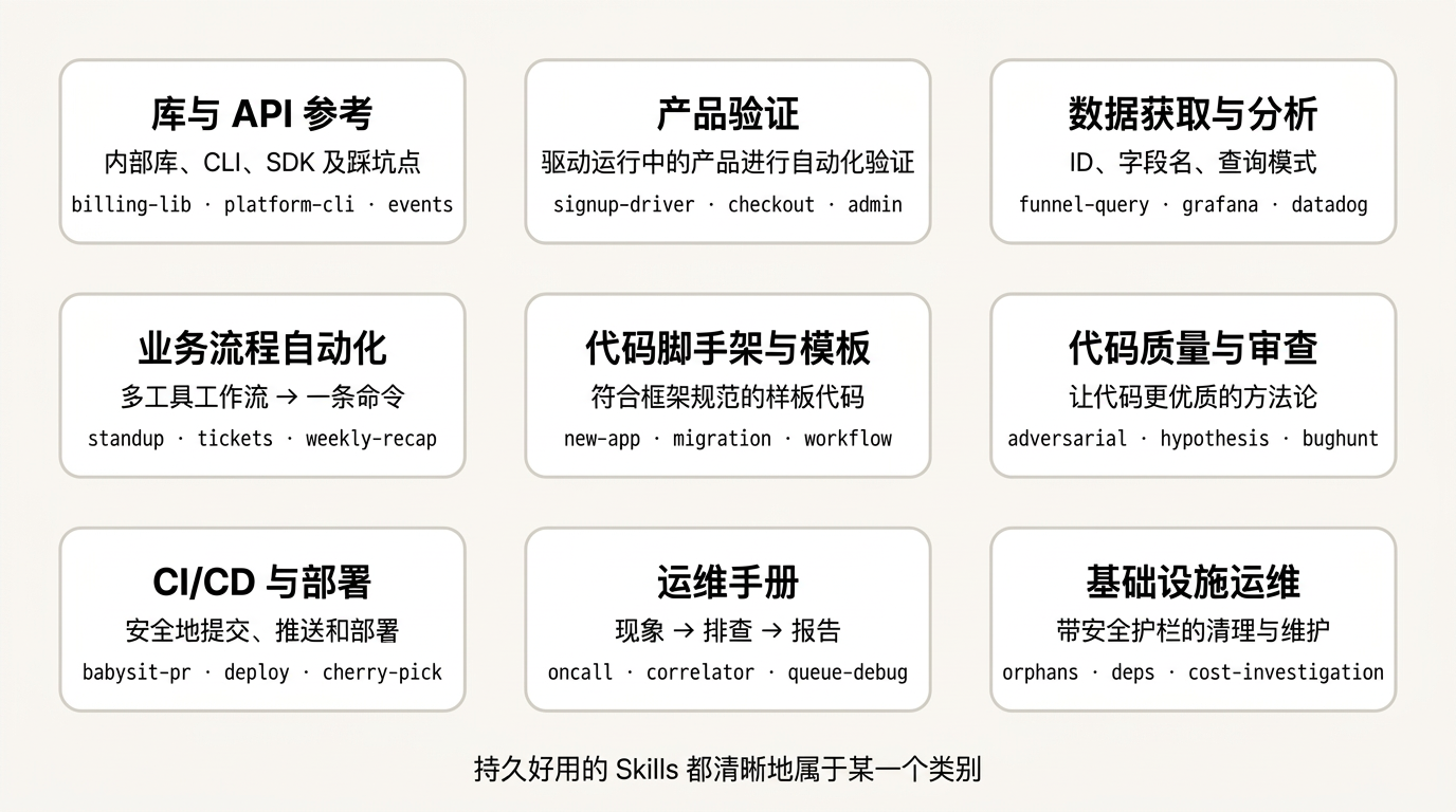 Skills 类型总览（中文版）
