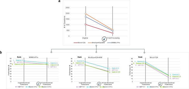 Figure 5：B-Clean 框架与清洗前后对比
