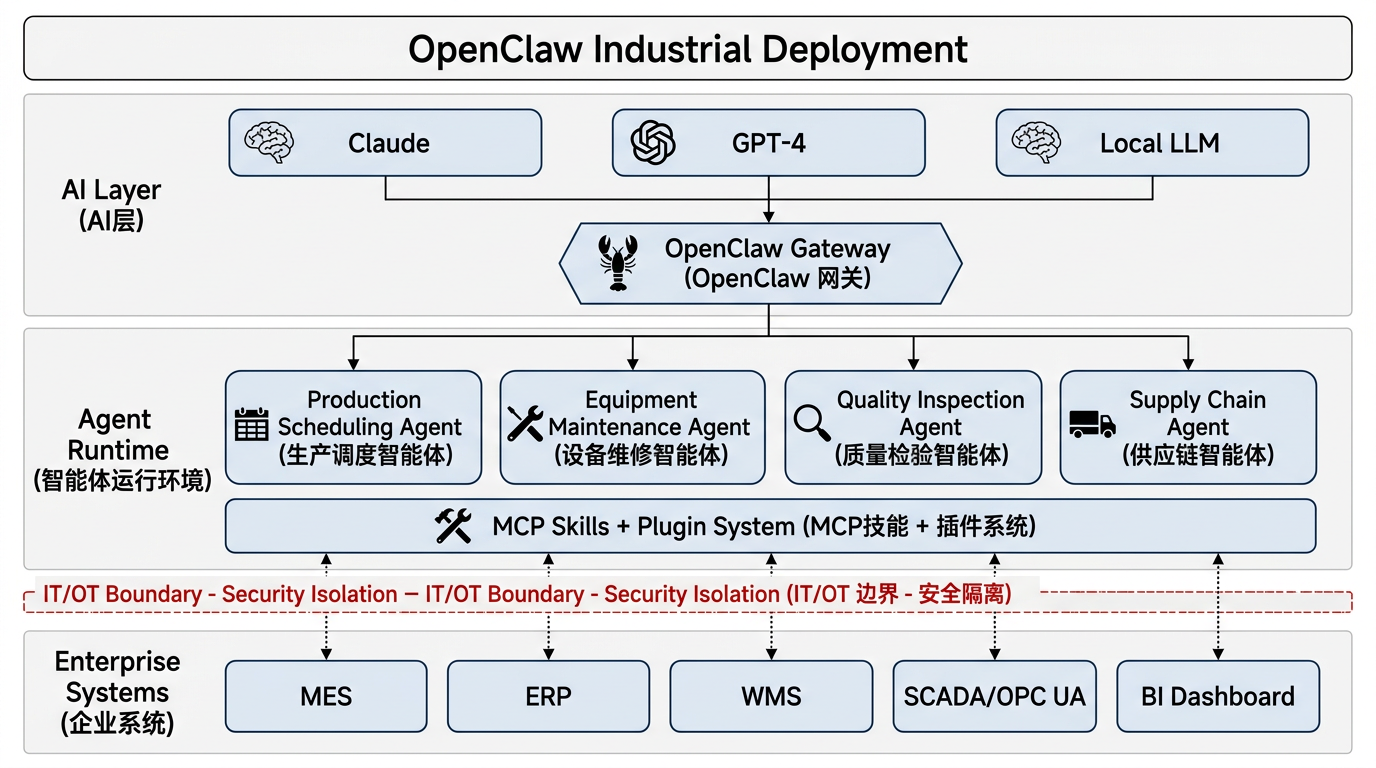 OpenClaw 工业部署架构