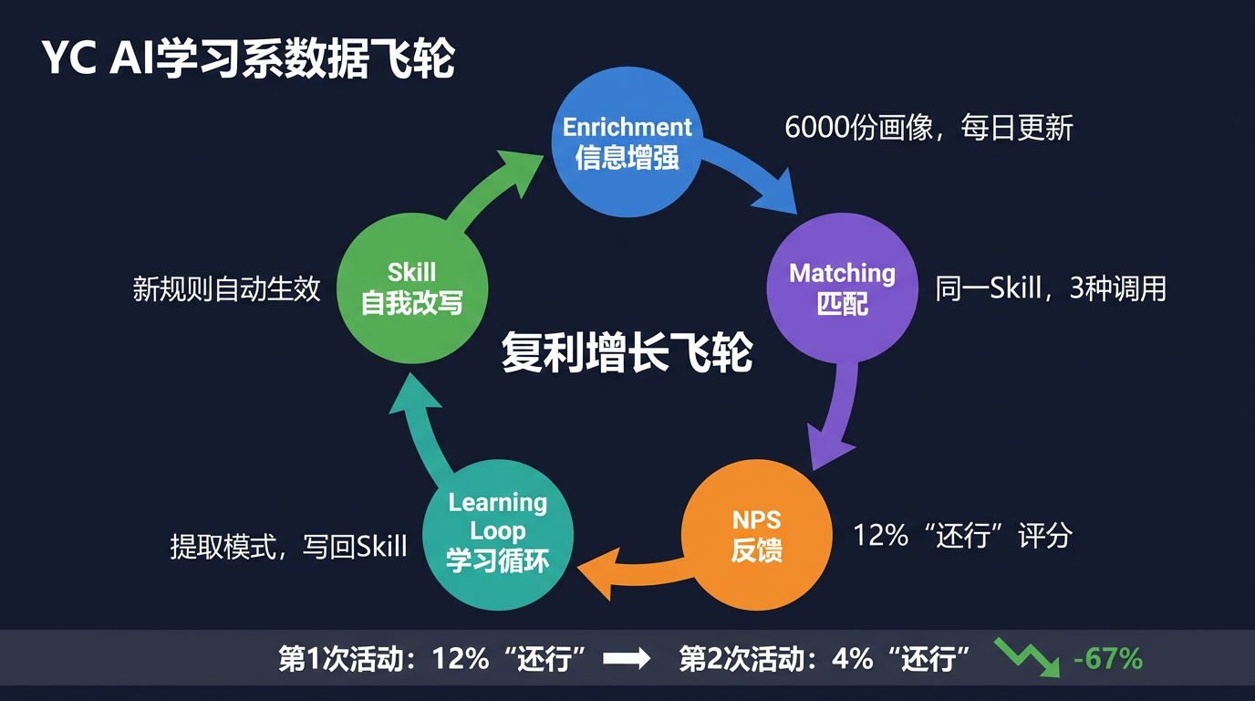 数据飞轮