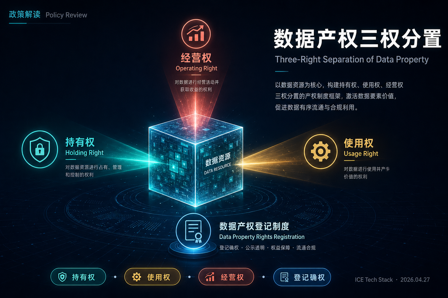 政策解读｜数据产权三权分置：确权终于有了操作手册