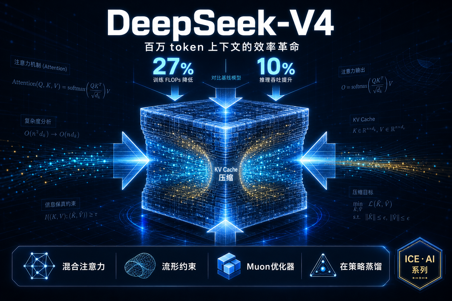 论文解读｜DeepSeek-V4：百万 token 上下文的效率革命