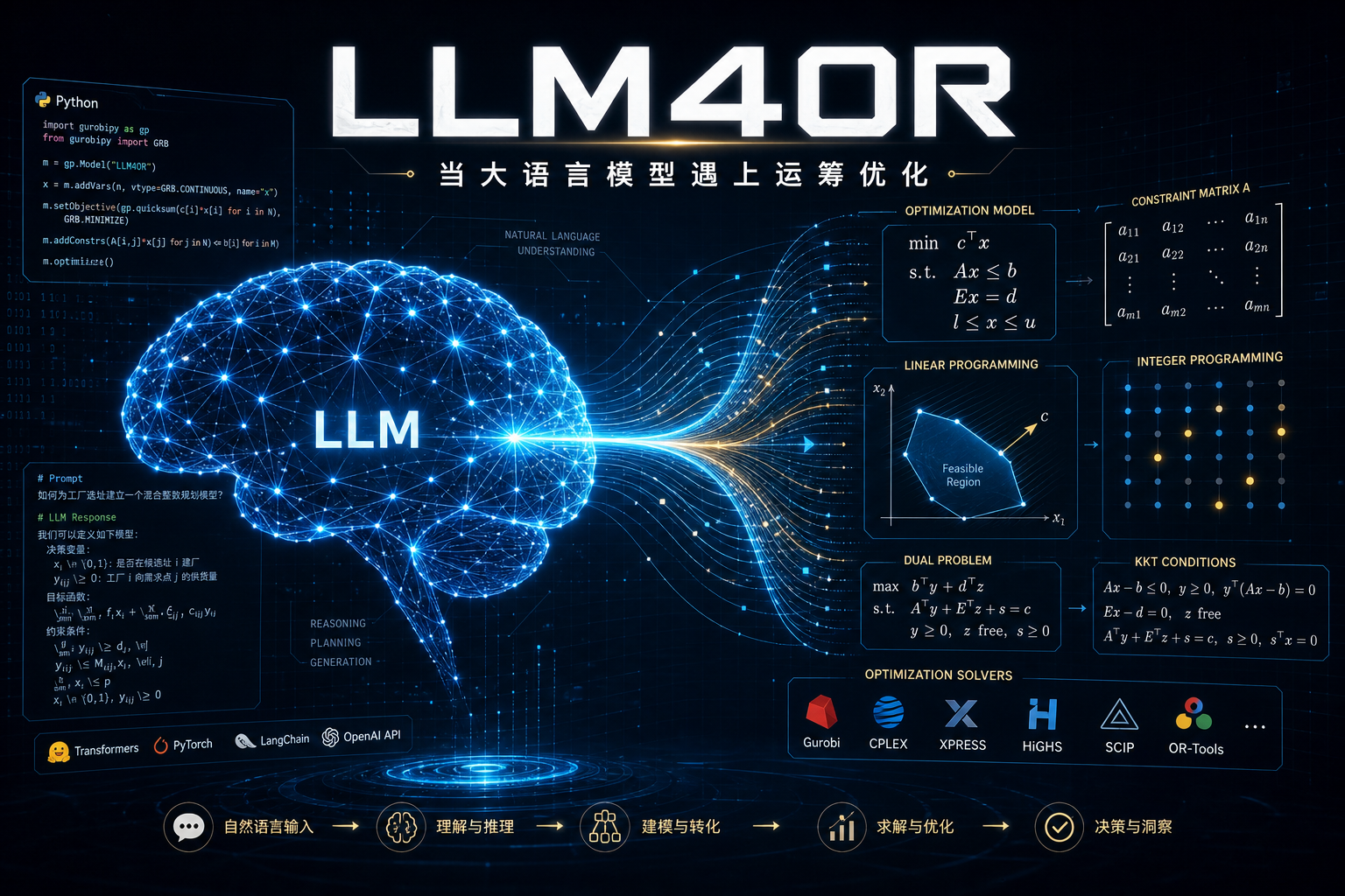 深度调研｜LLM4OR：当大语言模型遇上运筹优化