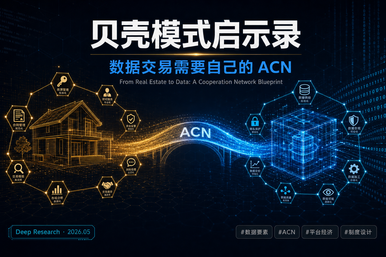 贝壳模式启示录：数据交易需要自己的 ACN