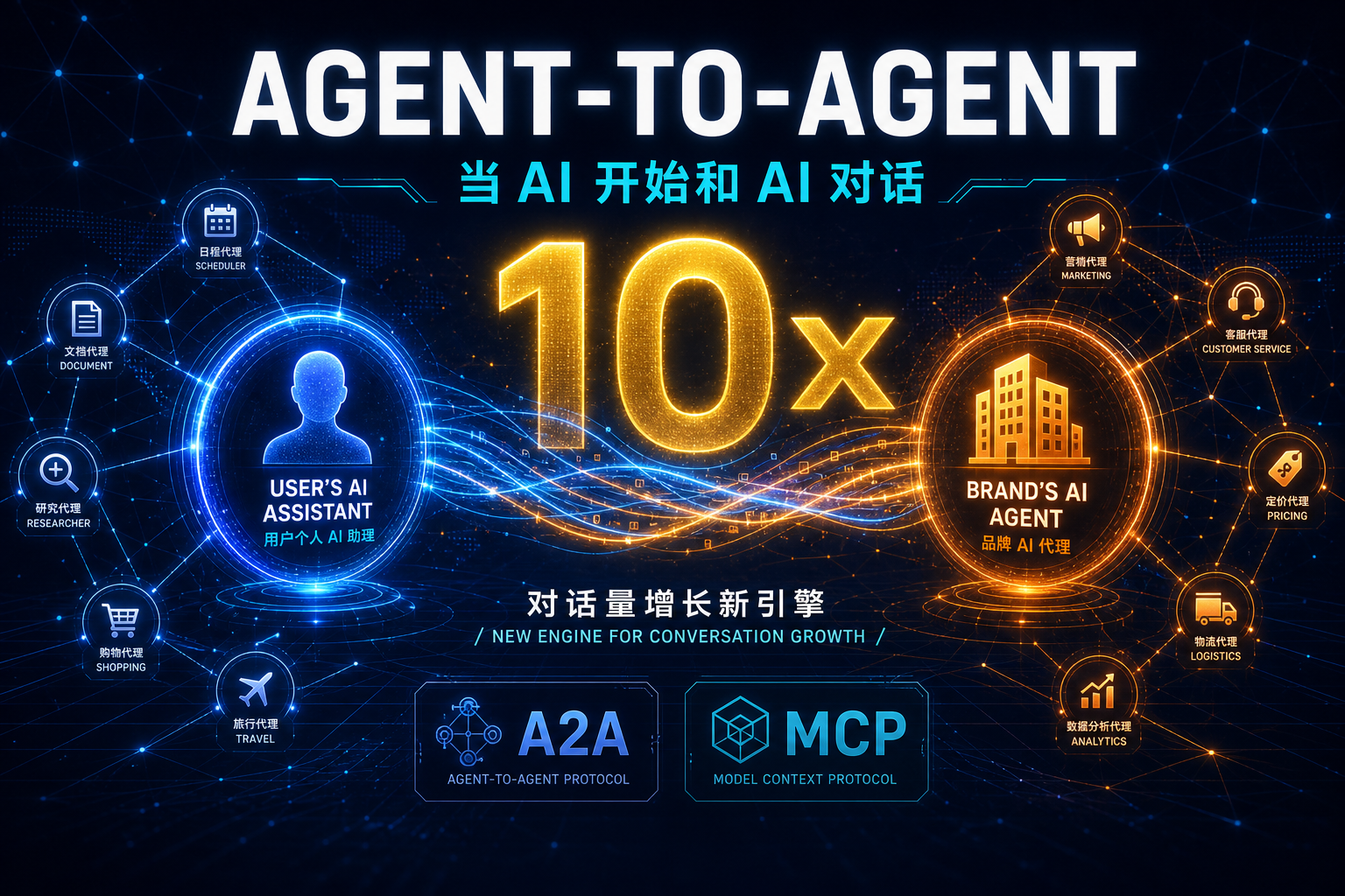 Agent-to-Agent：当 AI 开始和 AI 对话，对话量将爆炸式增长