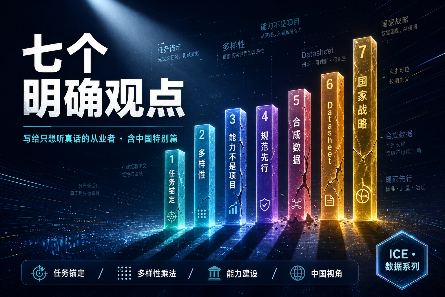 高质量数据集的七个明确观点