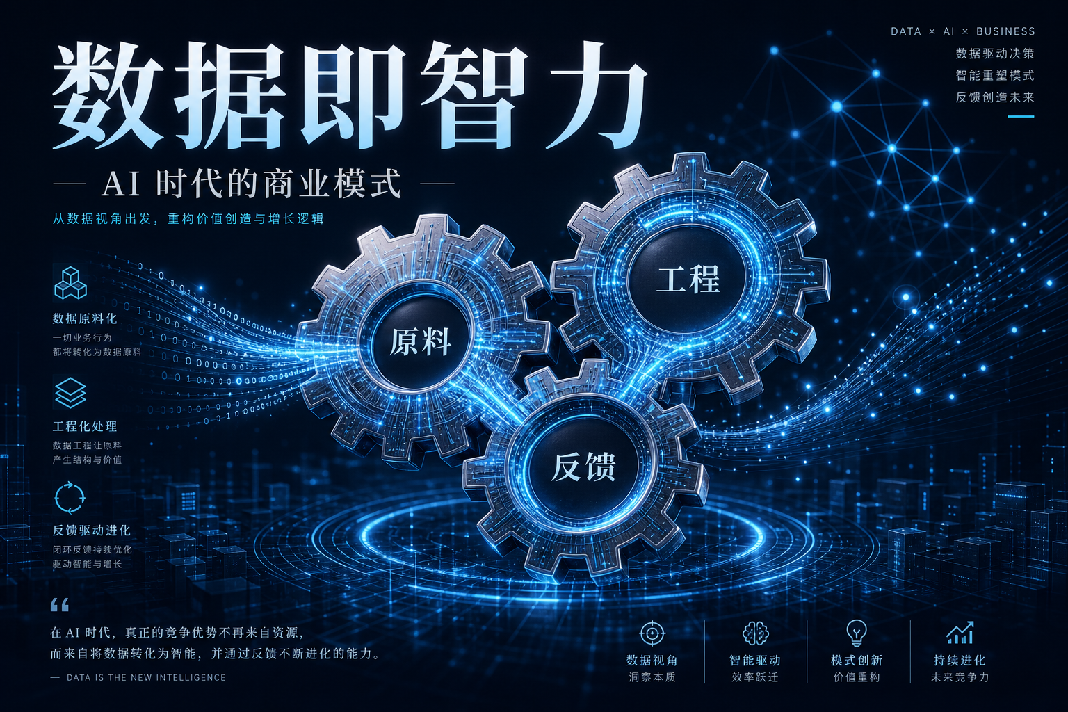 AI 时代的商业模式：从数据视角出发