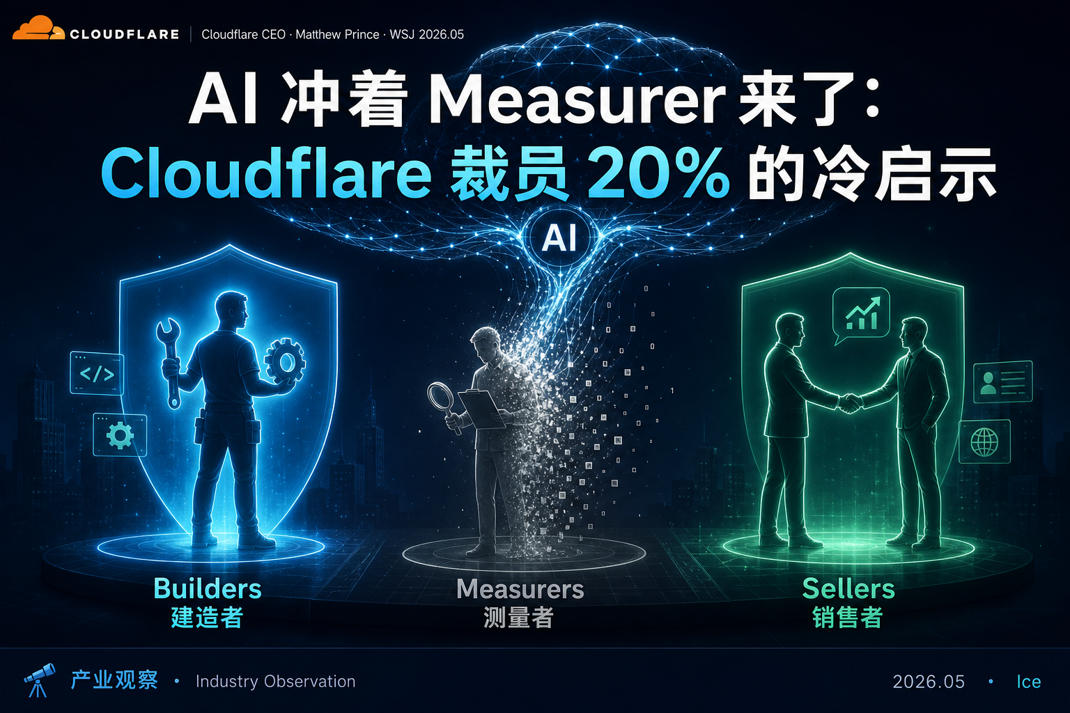 AI 冲着 Measurer 来了：Cloudflare 裁员 20% 的冷启示