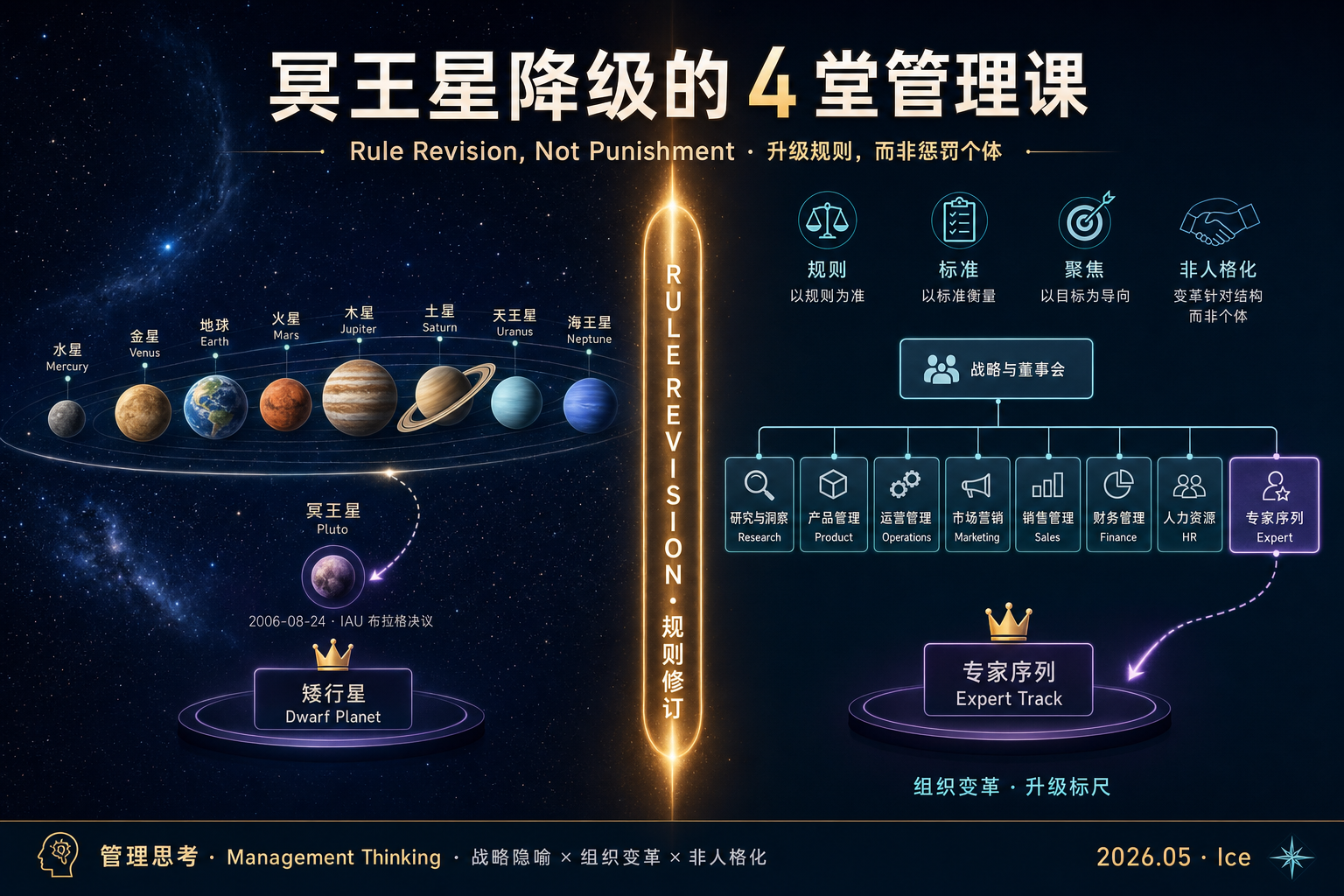 冥王星降级的 4 堂管理课