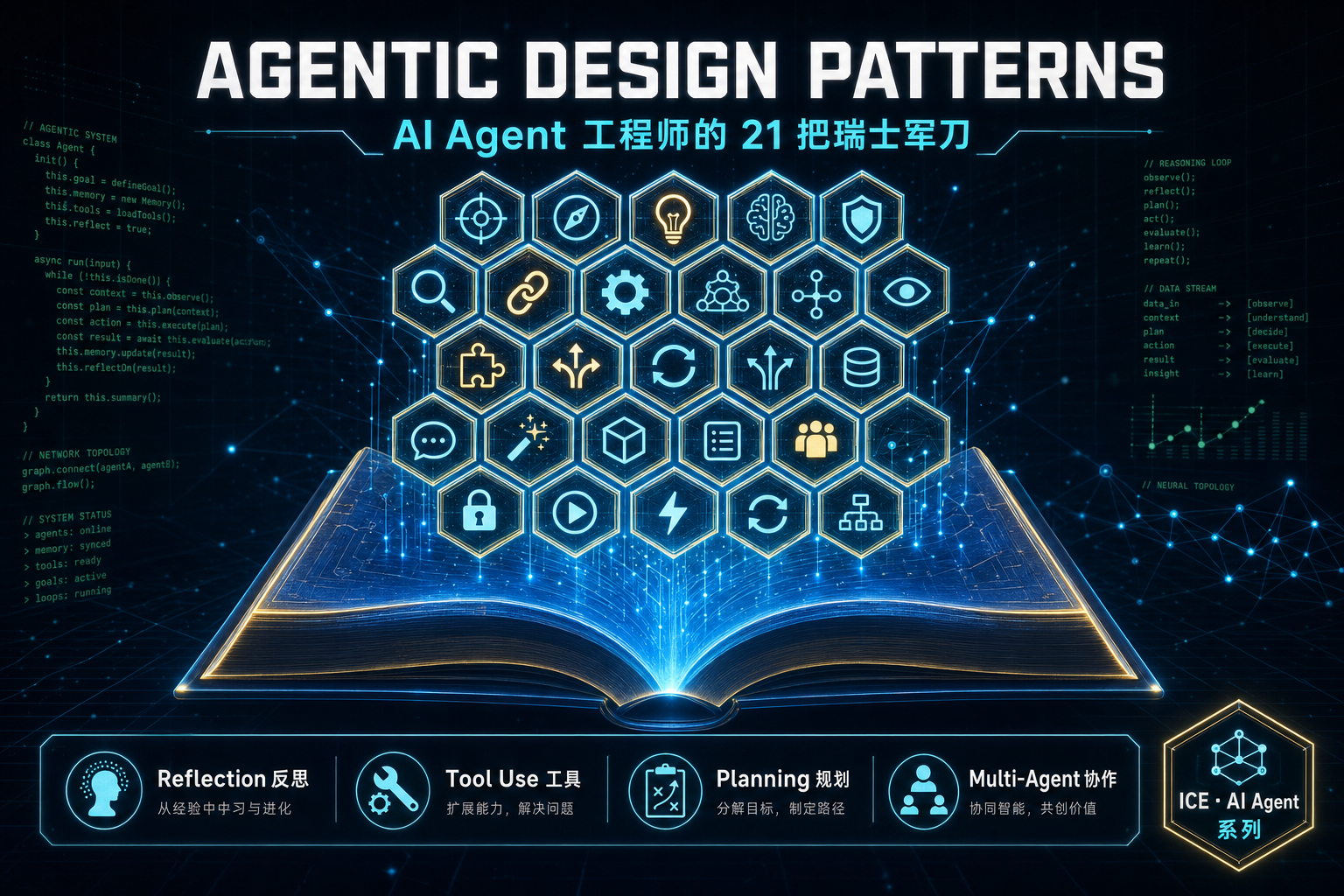 Agentic Design Patterns 实战速查封面