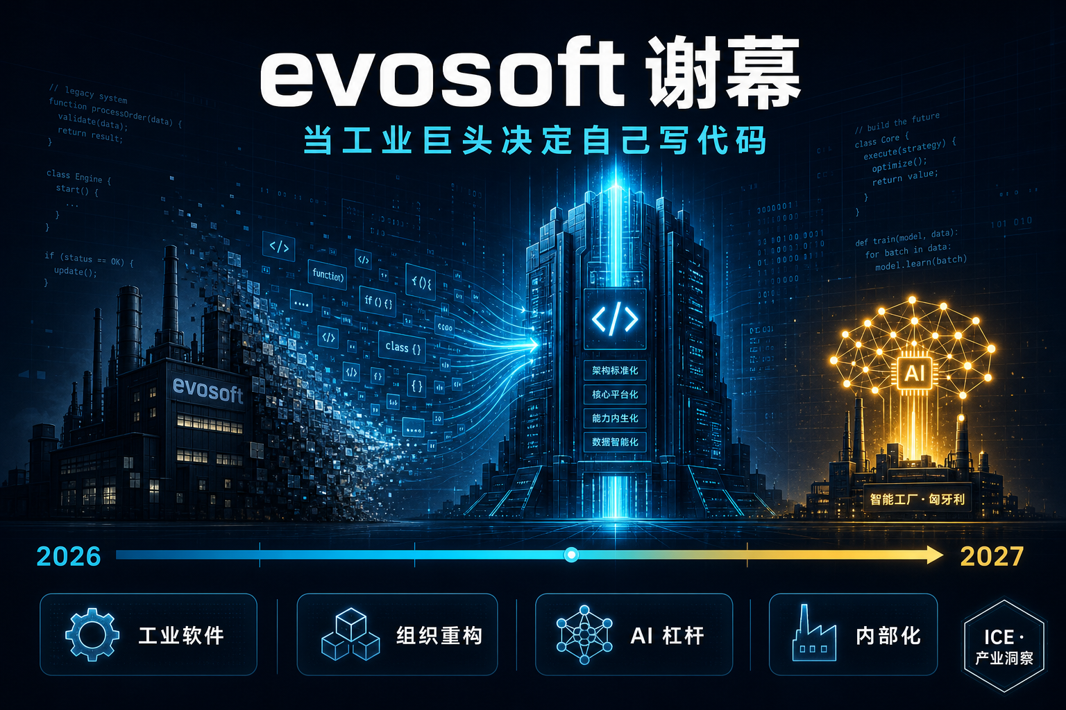 evosoft 谢幕：当工业巨头决定"自己写代码"
