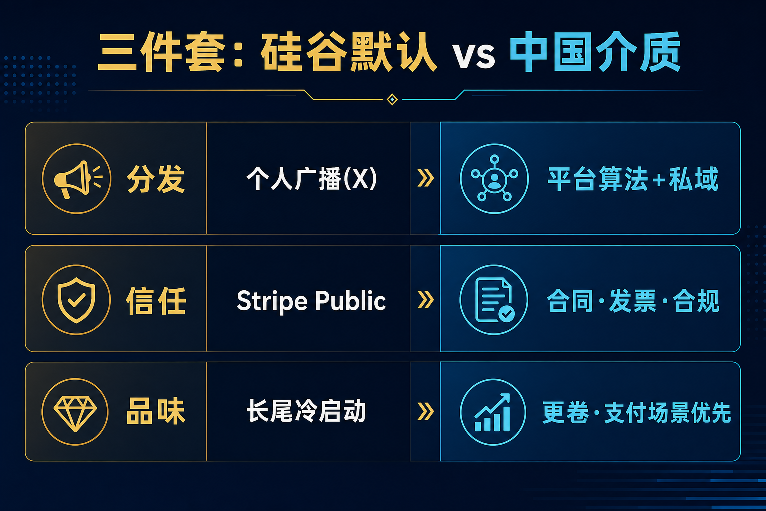 Polsia 剧本 vs 中国一人公司：三件套介质对照