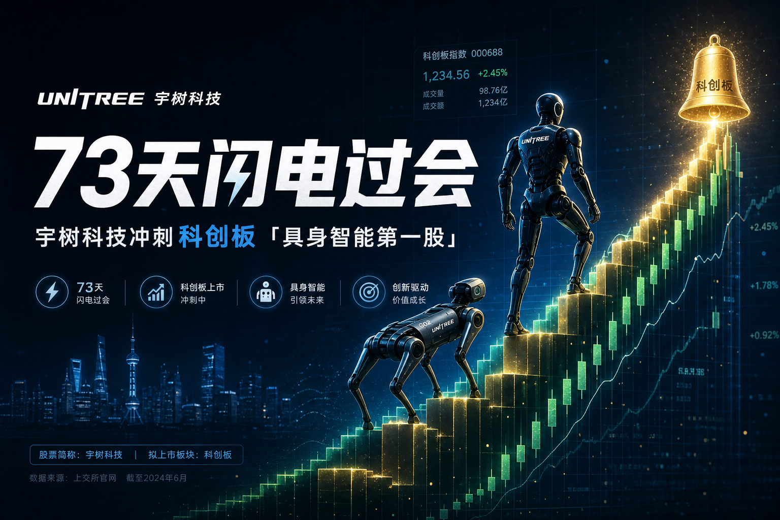 73 天闪电过会：宇树科技冲刺科创板具身智能第一股