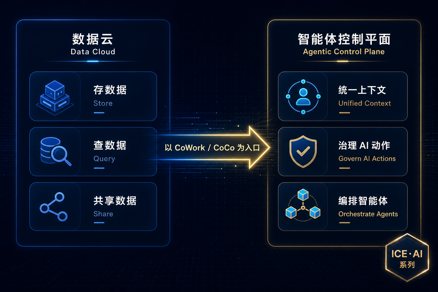 改名背后的定位位移：从数据云到智能体控制平面
