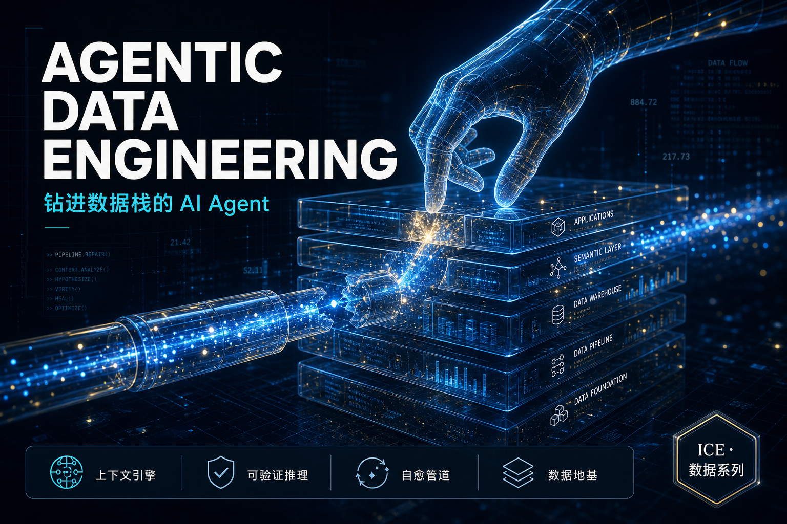 封面：agentic 数据工程双引擎示意，context engine 绘制数据本体、reasoning engine 由协同 agent 做可验证推理，深入企业数据栈内部