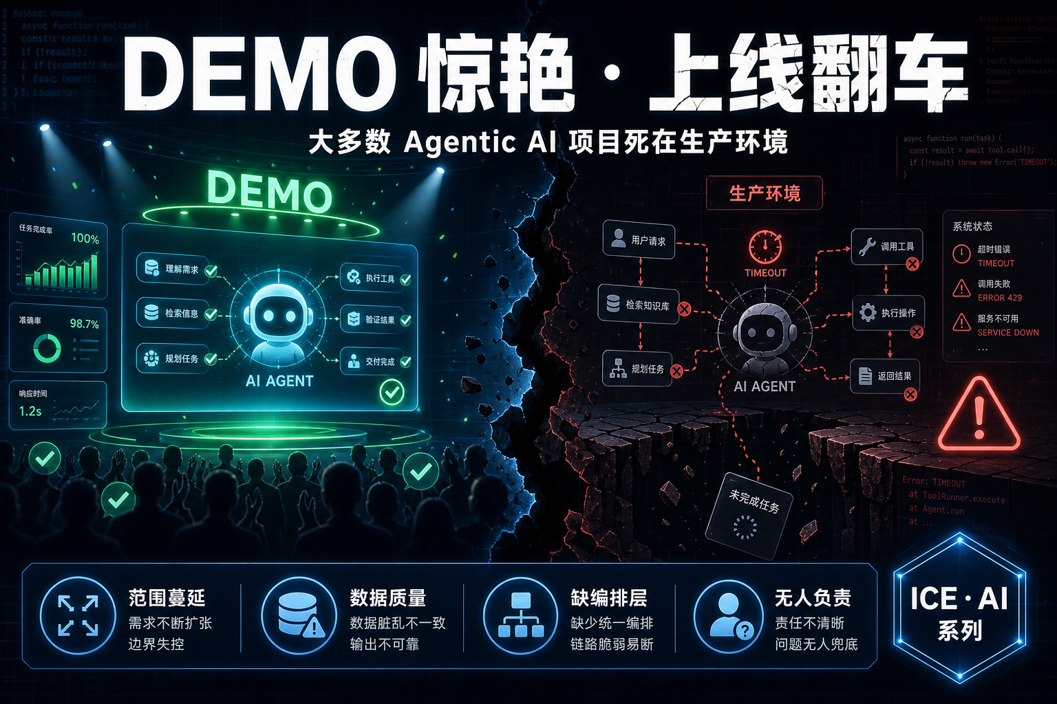 封面:Demo 惊艳,上线翻车——大多数 Agentic AI 项目死在生产环境