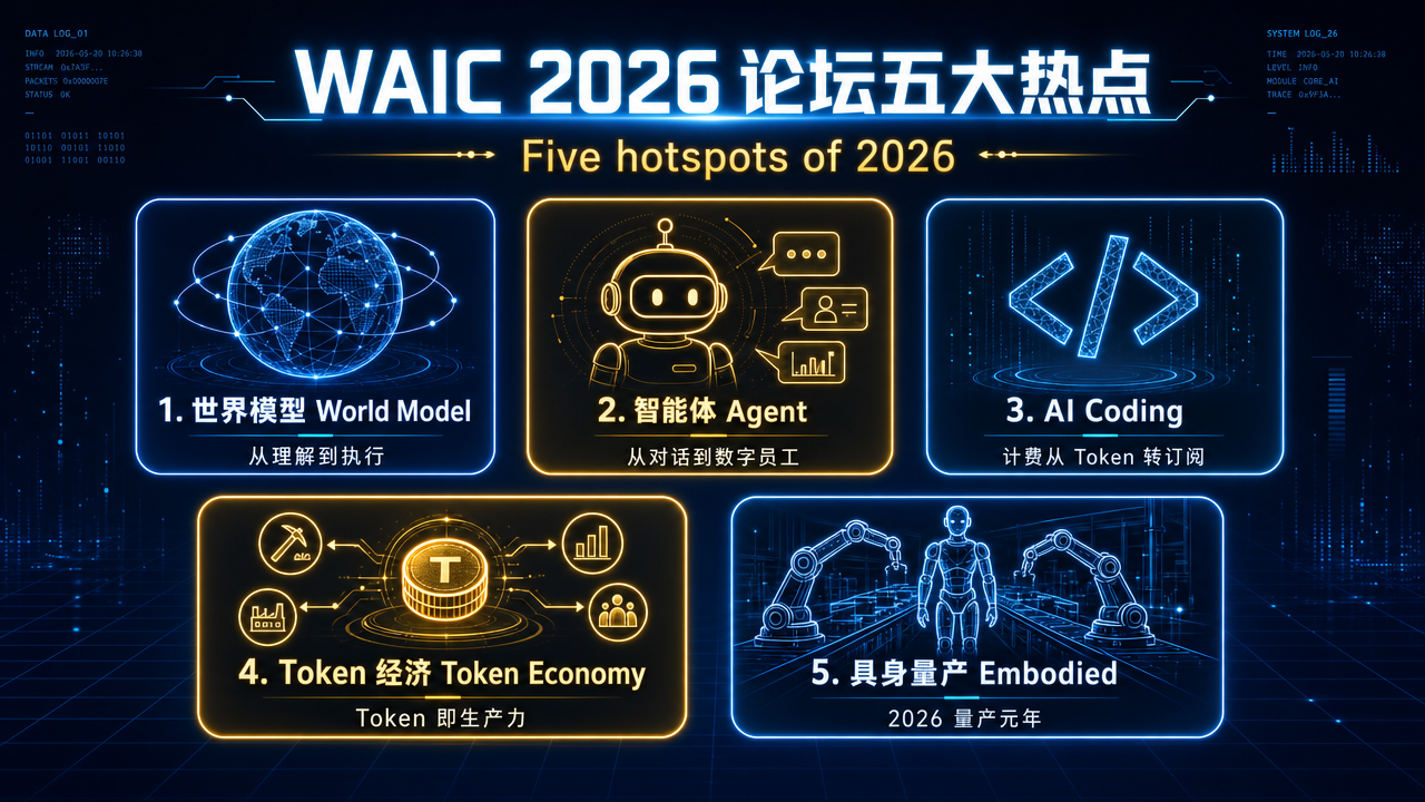 WAIC 2026 论坛五大热点:世界模型、智能体、AI Coding、Token 经济、具身量产