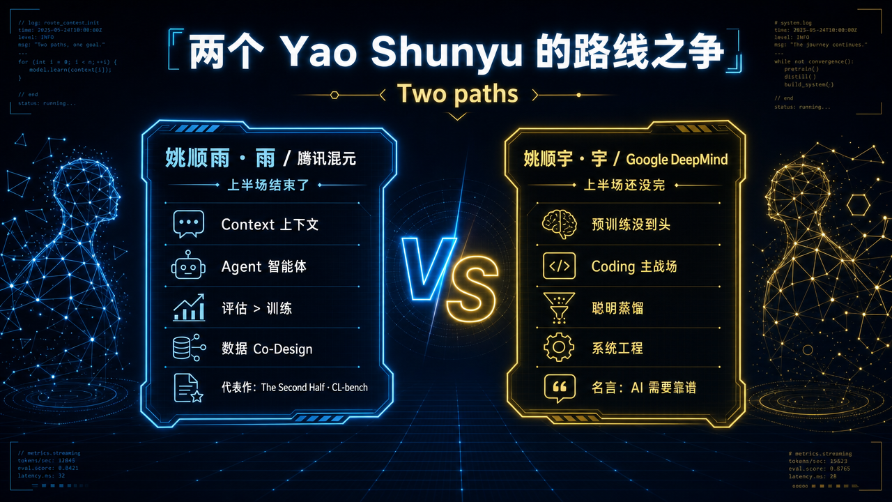 两个 Yao Shunyu 的核心主张对比：姚顺雨盯上层 Context 与 Agent，姚顺宇死磕底层预训练与系统工程