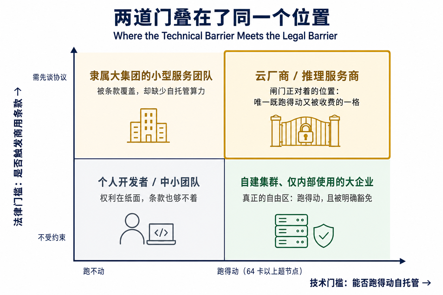 两道门叠在了同一个位置