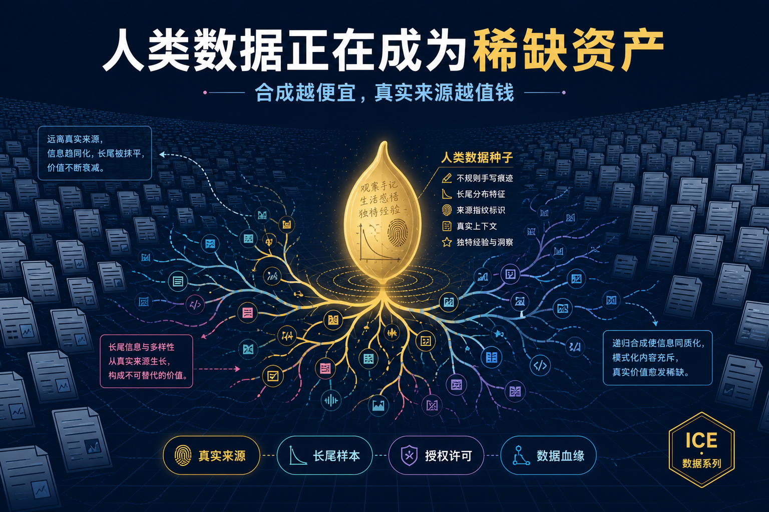 人类数据正在成为稀缺资源