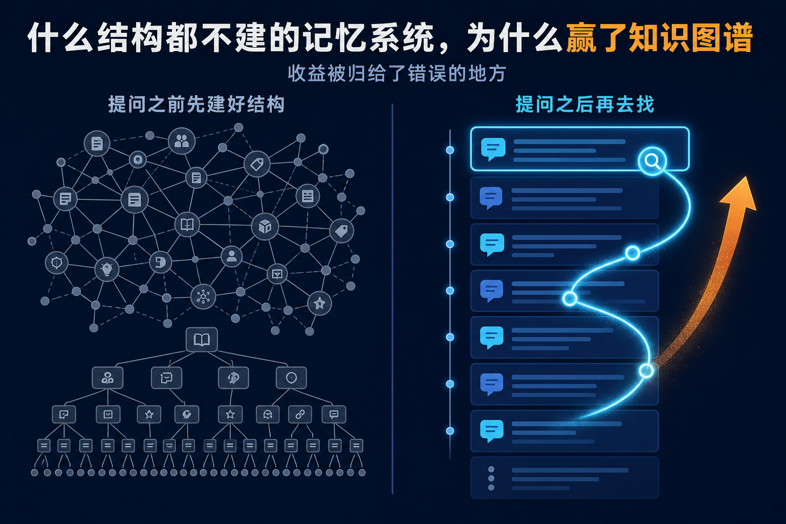 什么结构都不建的记忆系统,为什么赢了知识图谱