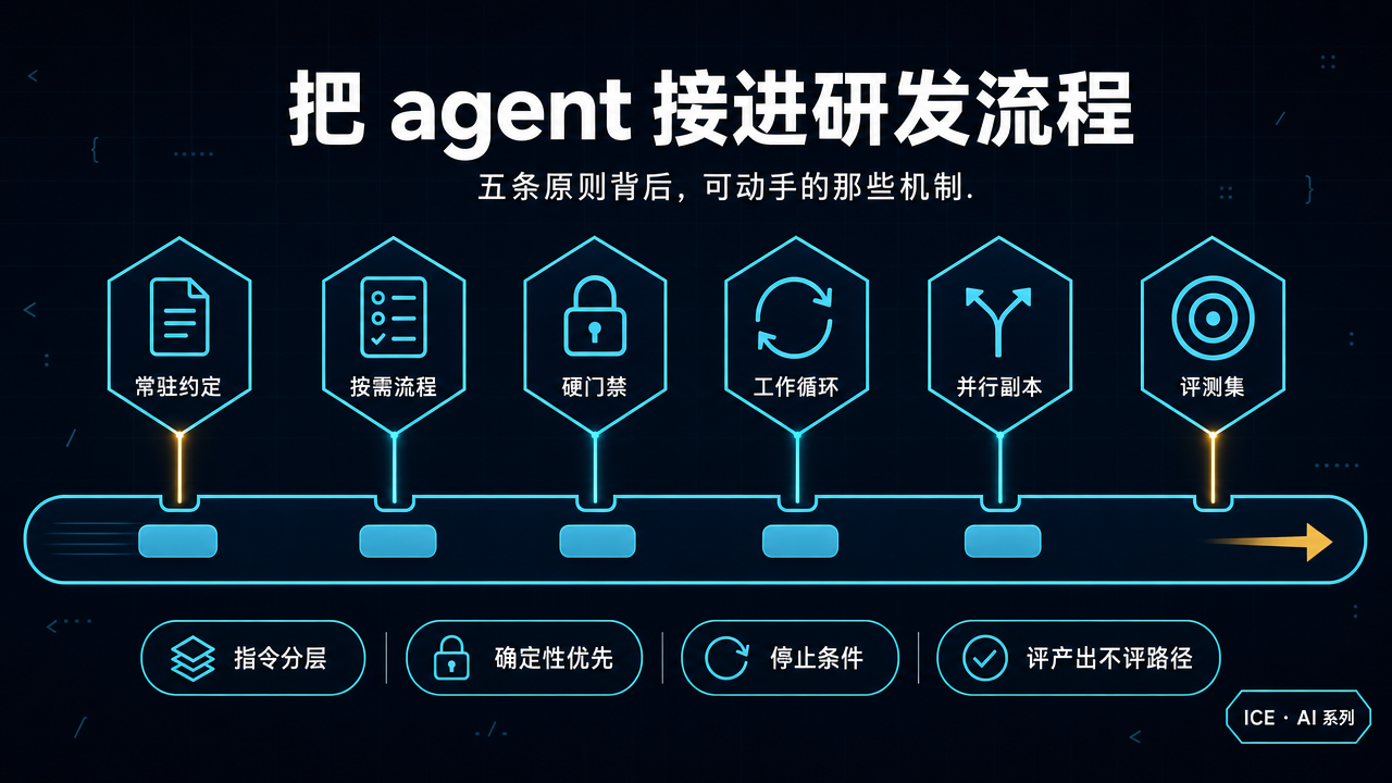AI 原生研发(上·机制篇):把 agent 接进流程,十三家公司在用的那些机制