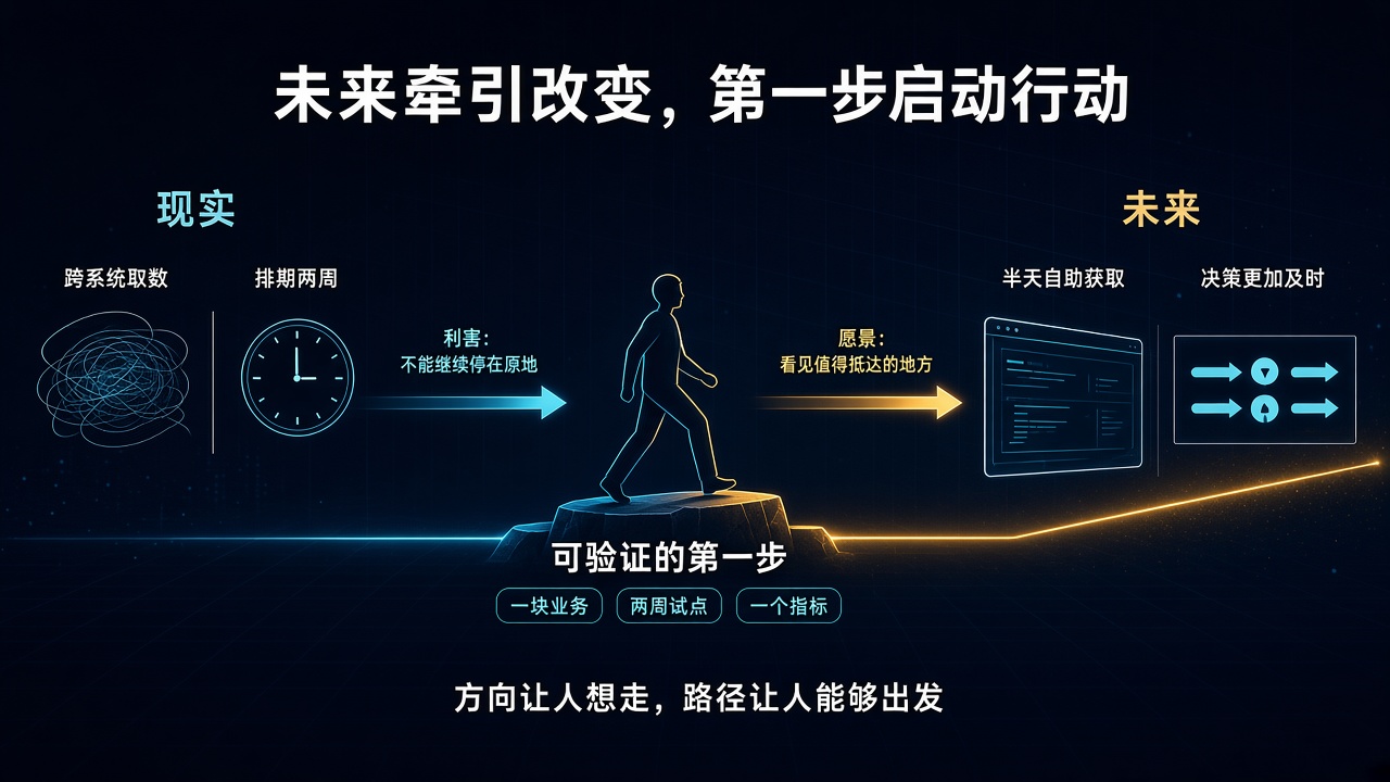 未来给出方向，下一步把方向变成一条路