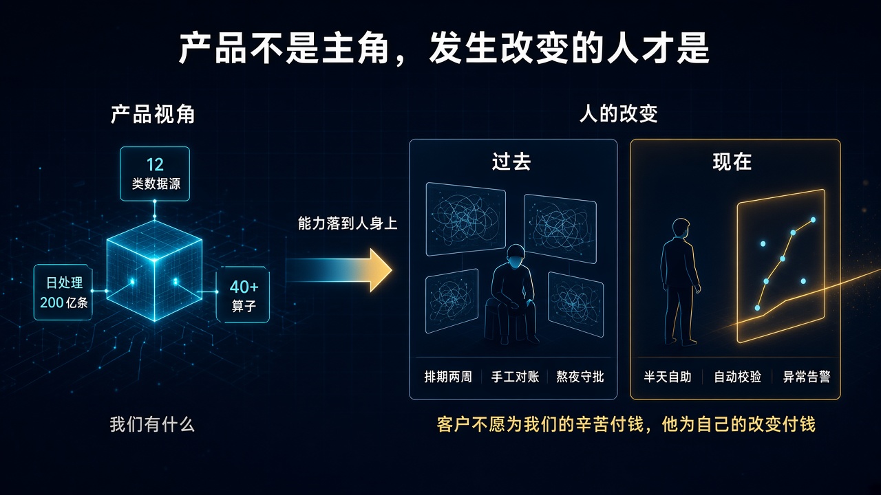 产品不是故事的主角，发生改变的人才是