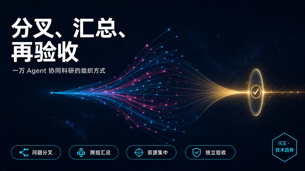 分叉、汇总、再验收:一万 Agent 协同科研的组织方式