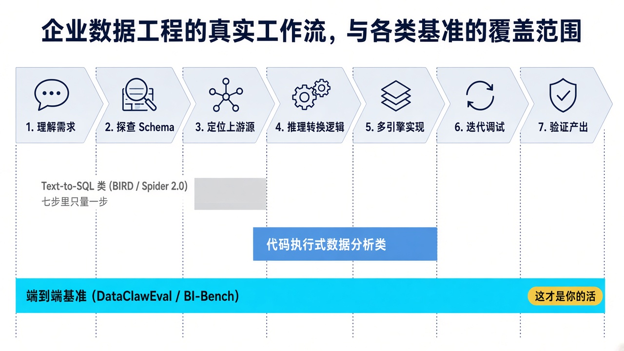 基准覆盖范围