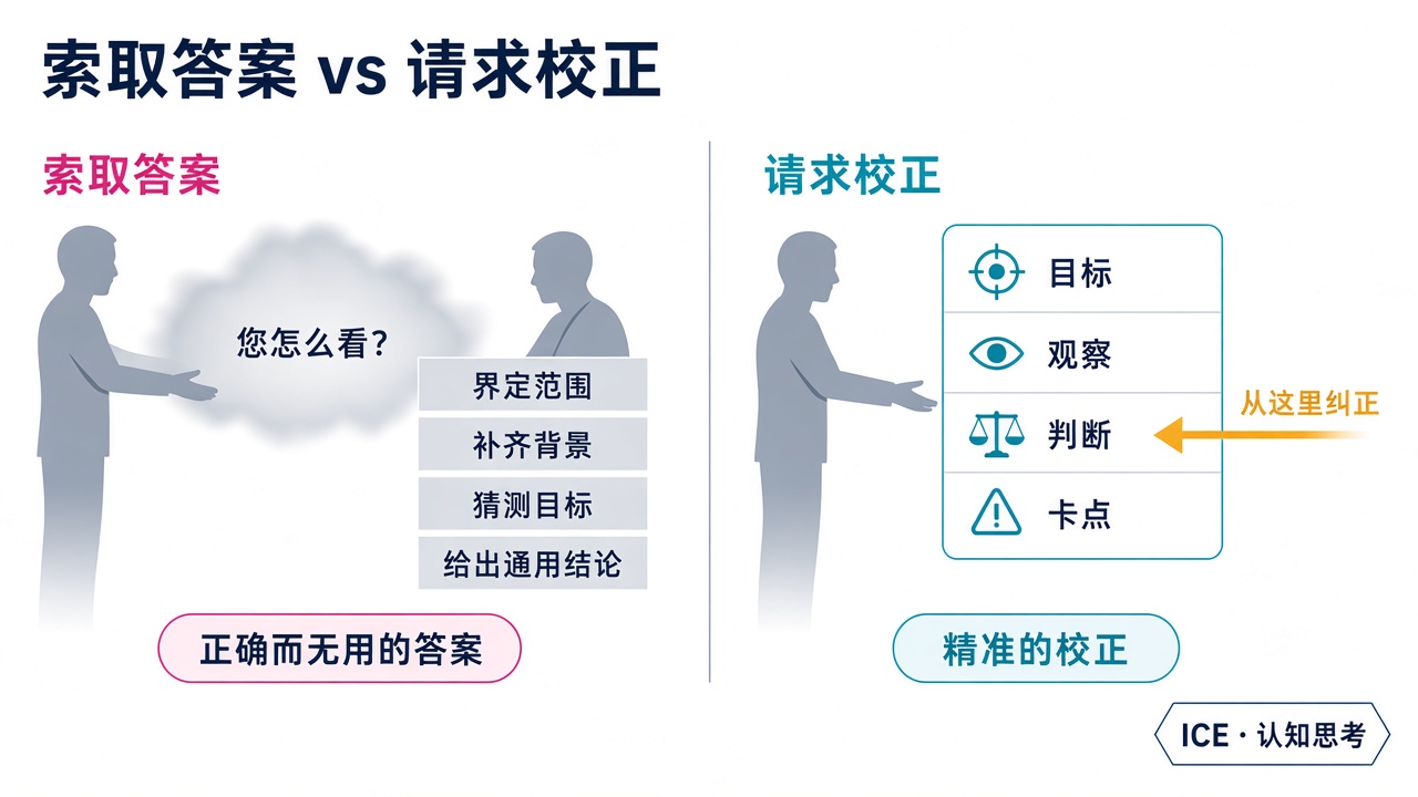 索取答案与请求校正：前者让对方从零界定问题，后者给出目标、观察、判断和卡点，让对方能精准地纠正