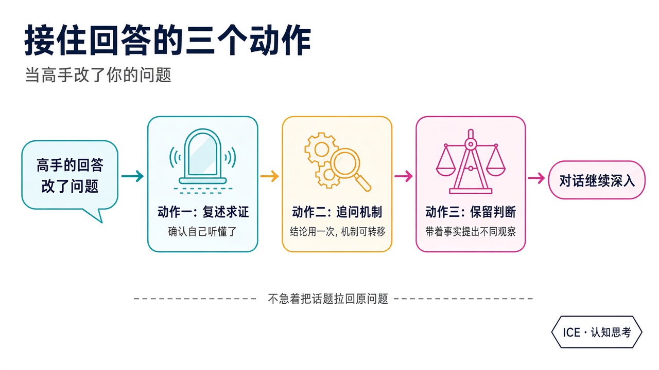 接住回答的三个动作：复述求证、追问机制、保留判断