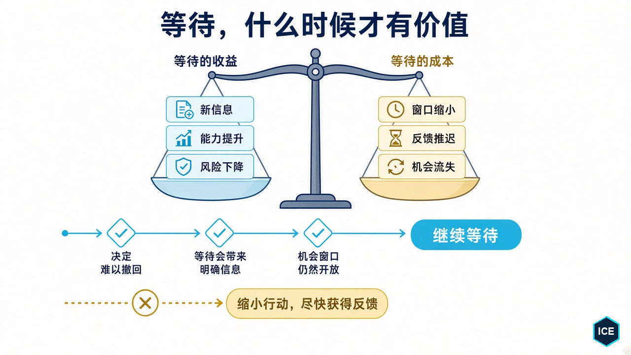 判断等待是否值得：决策越不可逆、等待越能带来关键信息，等待价值越高；行动越可逆、反馈越依赖真实行动，就越应该降低启动门槛
